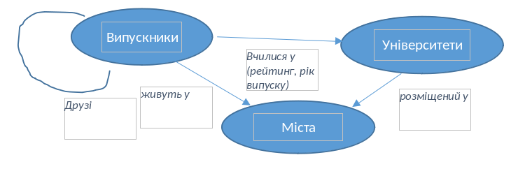 MSSQL GraphDB